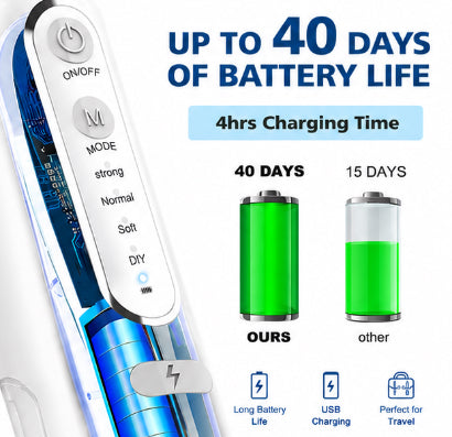 PureJet Portable Water Flosser